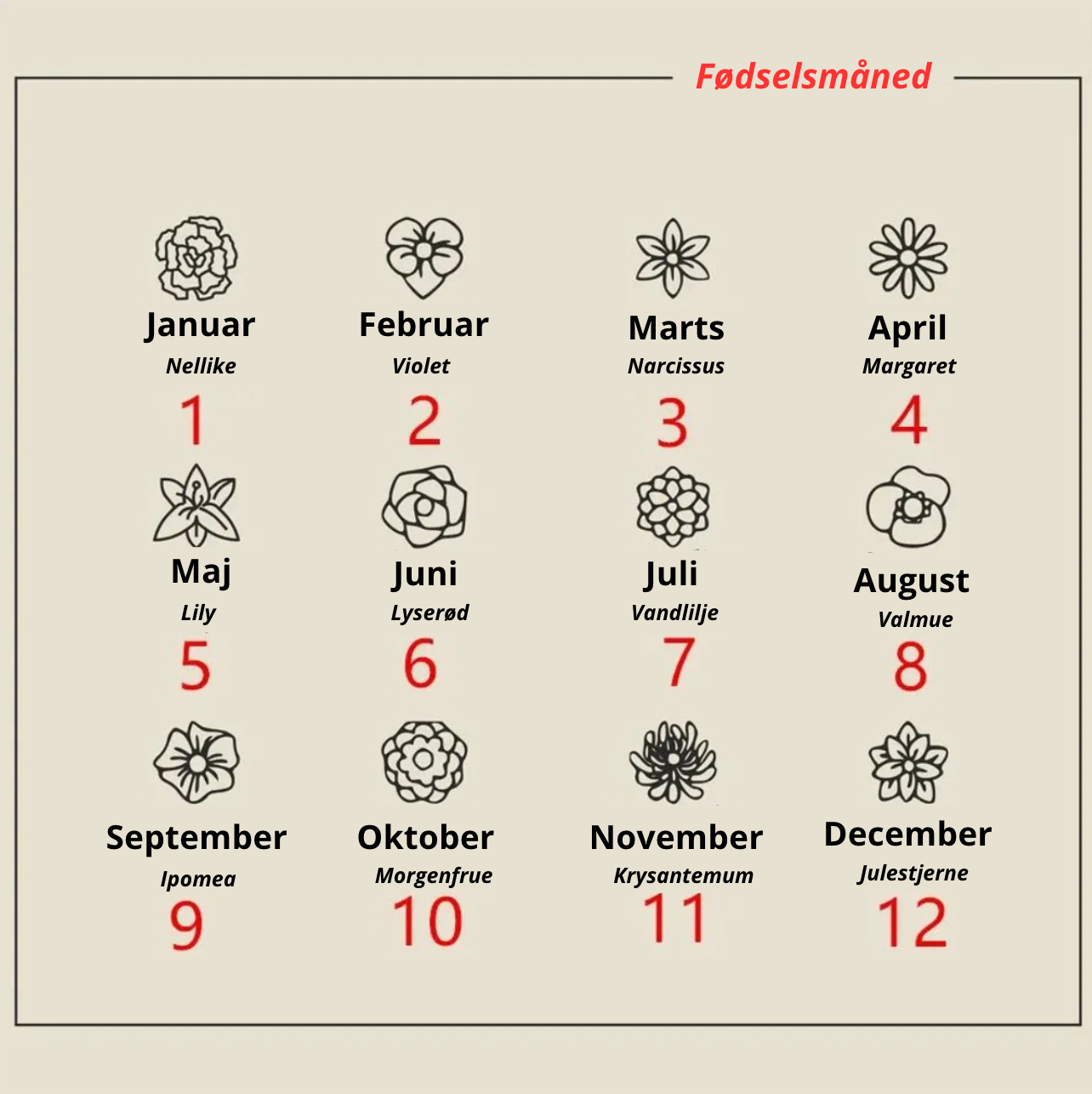 Personaliseret halskæde med blomster i fødslen